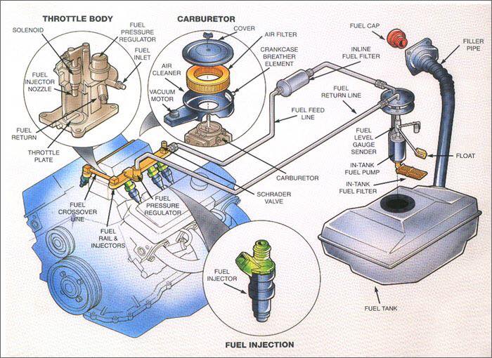 car gas tank diagram